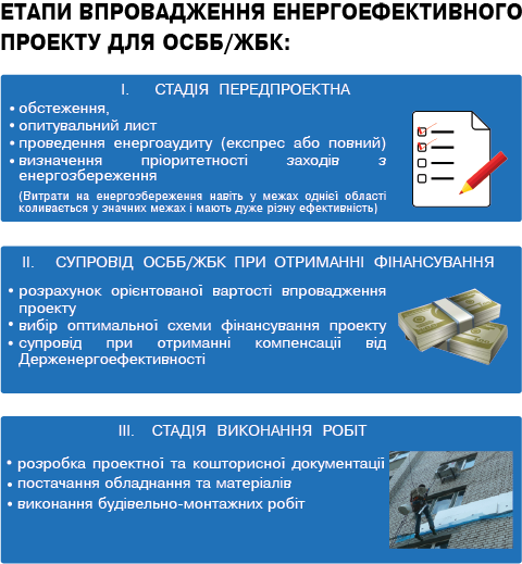 uchastie_v_programme_energosberejennya